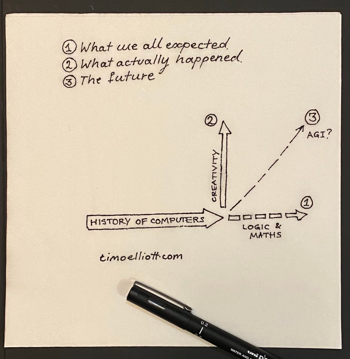 Misconceptions about AI: Innovation Evangelism